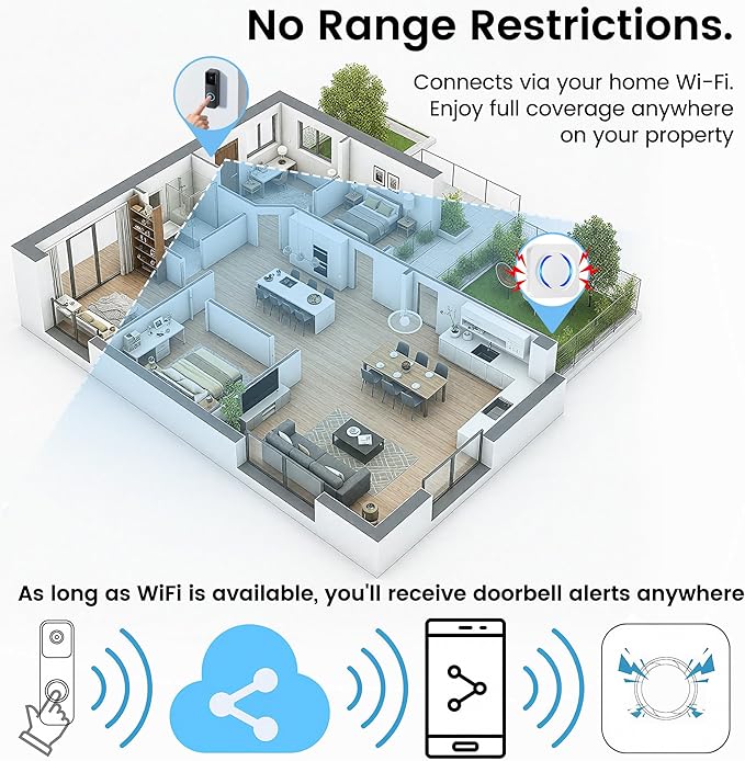 Wireless Doorbell Chime Extender - Image 5