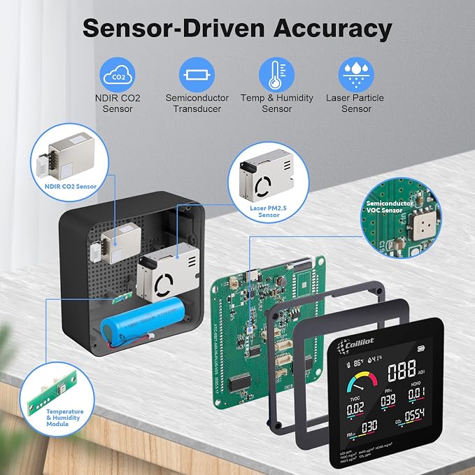 Air Quality Monitor Indoor – CO2 Detector, VOC Meter and AQI Tester Tracks TVOC - Image 3