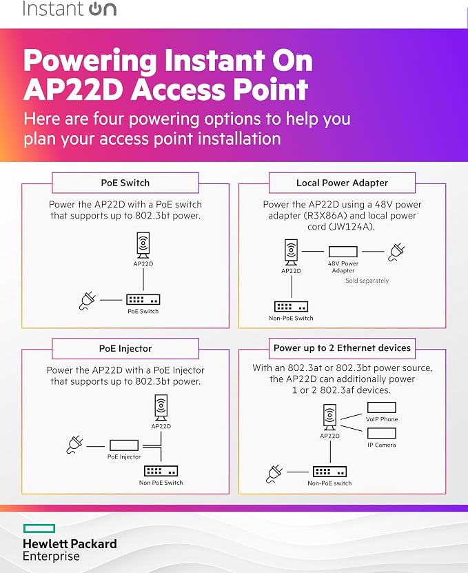 HPE Networking Instant On Access Point AP22D 2x2 WiFi 6 Indoor Wireless Access - Image 8