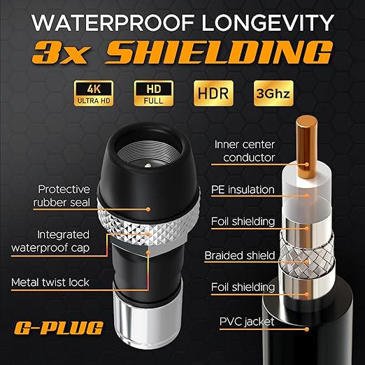 G-PLUG RG6 Coaxial Cable 30FT – Triple Shielded, Waterproof, 75 Ohm - Image 4