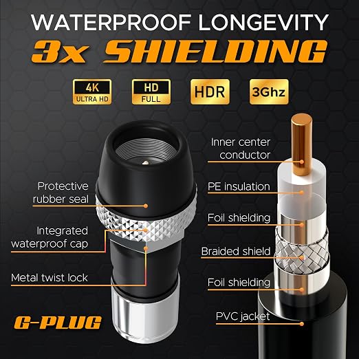 G-PLUG RG6 Coaxial Cable 6FT – Triple Shielded, Waterproof, 75 Ohm - Image 4