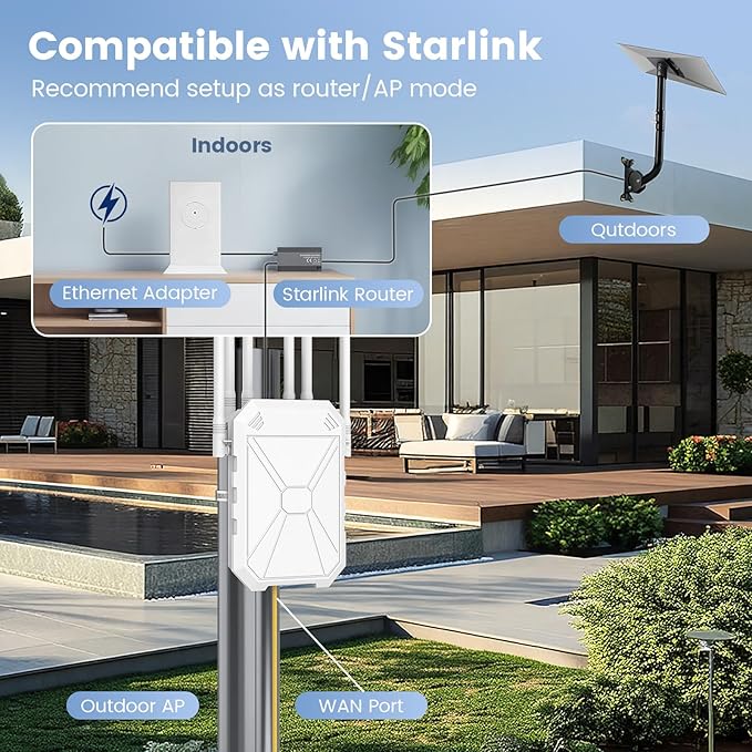 Outdoor WiFi Extender AC1200, Long Range WiFi Booster Signal Booster Outdoor - Image 6