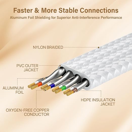 Orbram Cat 8 Ethernet Cable 10 ft White, Nylon Braided High Speed Heavy Duty - Image 4