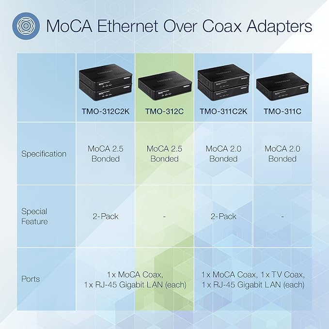 TRENDnet Ethernet Over Coax MoCA 2.5 Adapter, Backward Compatible - Image 2