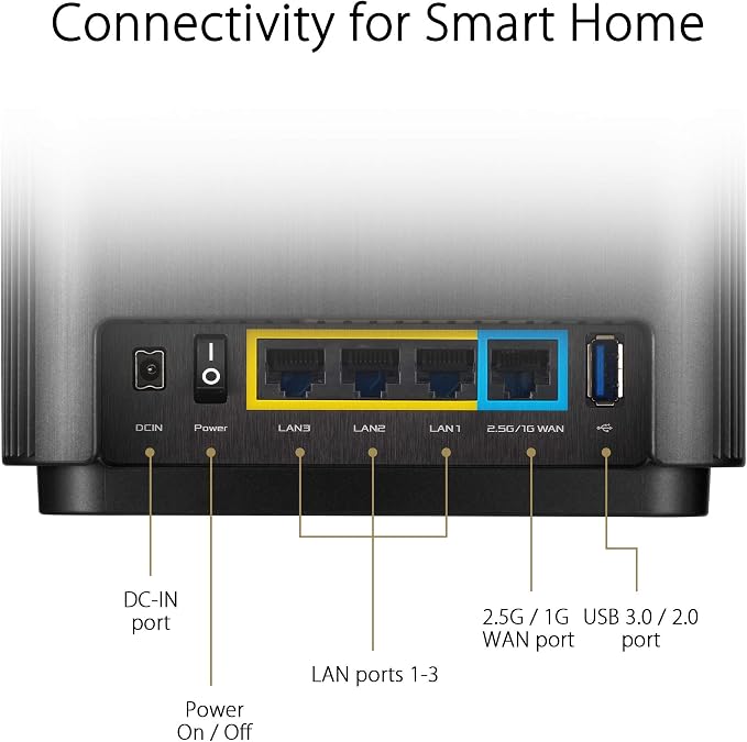 ASUS ZenWiFi AX Whole-Home Tri-Band Mesh WiFi 6 System - Image 6