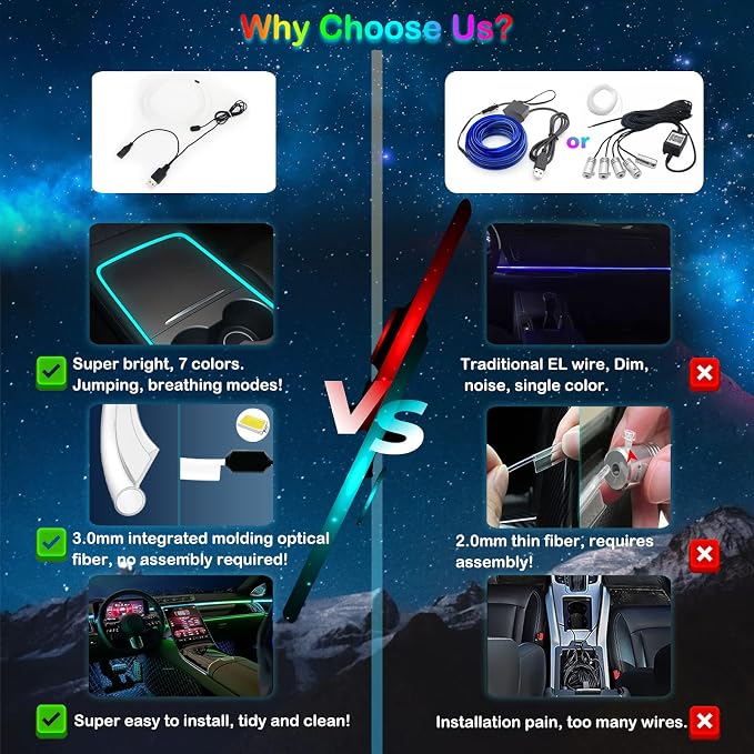 Jushope Interior Car LED Strip Lights, RGB USB Car Ambient Lighting, Car - Image 4