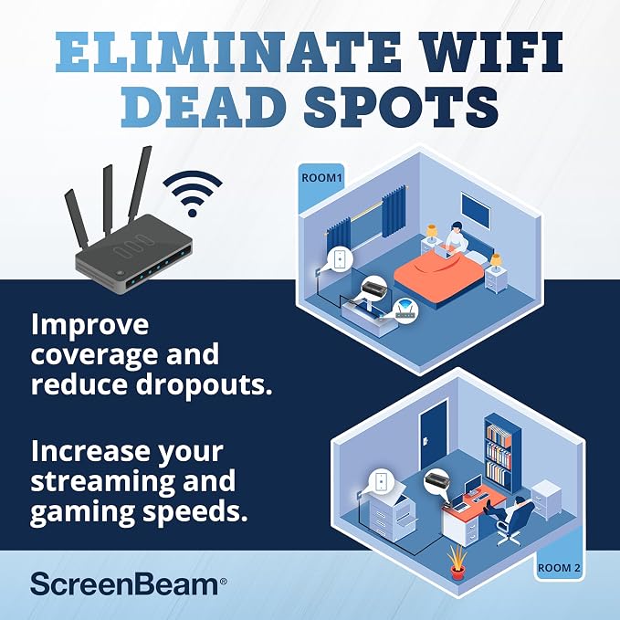 ScreenBeam MoCA 2.5 Network Adapter - Image 7