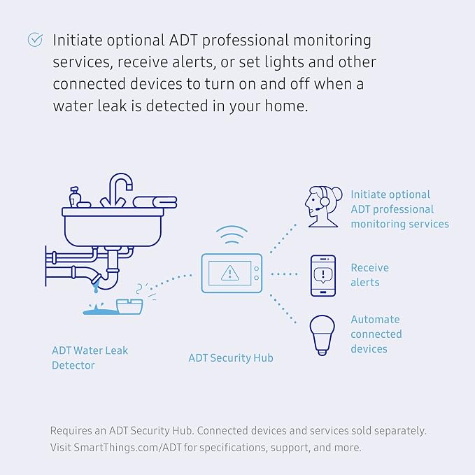Samsung SmartThings ADT Water Leak Detector - Image 2