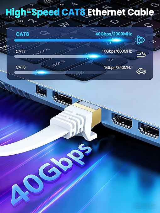 Ethernet Cable 3FT，Cat8 40Gbps High Speed Internet Cable, Flat Gigabit Rj45 STP - Image 2