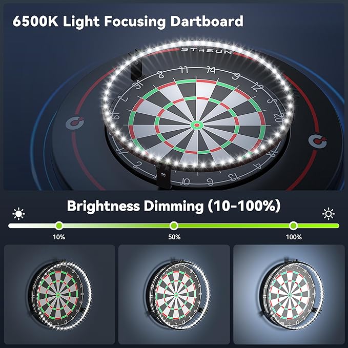 STASUN 360° Dartboard Ring Light, Dimmable Magnetic LED Dart Board Lighting - Image 5
