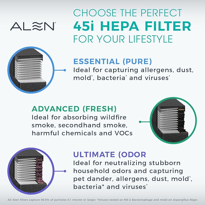 Alen 45i & Flex Replacement Air Filter, Pure Filter, B4-Pure H13 True HEPA - Image 3