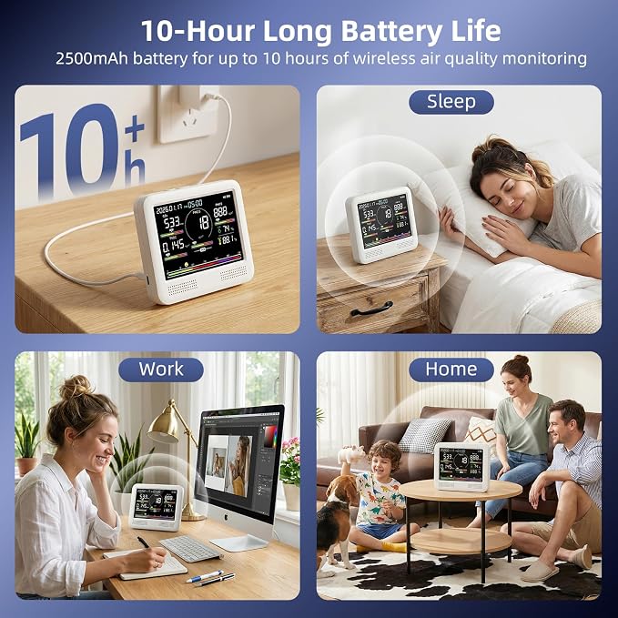 Indoor Air Quality Monitor for Home, CO2 Detector - Image 2