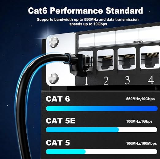 Jadaol Cat6 Ethernet Patch Cables 5ft 5-Pack, 10Gbps 24AWG Pure Copper RJ45 - Image 4
