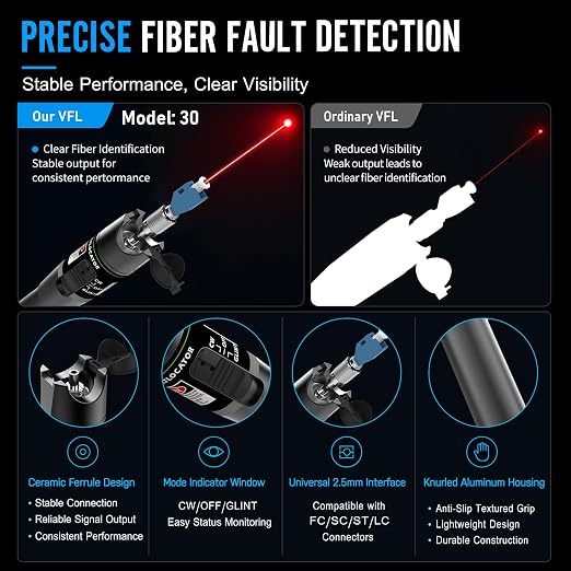 2PCS Fiber Optic Visual Fault Locator Kit, VFL Pen Compatible - Image 2