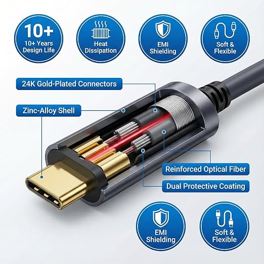 Fiber Optic USB A to USB C Cable 33ft, 10Gbps Active Optical Long-Distance - Image 2