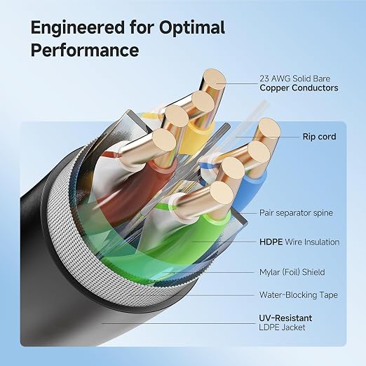 Cable Matters 10Gbps UV Resistant 23AWG Outdoor Cat6 Ethernet Cable – 500ft - Image 3