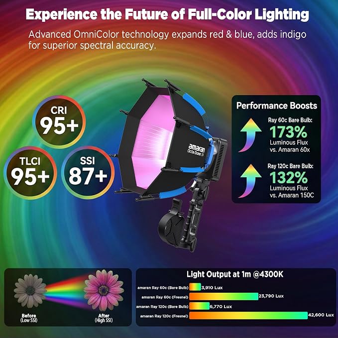 Amaran Ray 60c RGB LED Monolight, 60W Full Color COB Video Light - Image 5