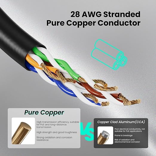 CableGeeker CAT6A Slim Ethernet Cable 25FT, 10Gbps 550MHz High Speed Network - Image 6