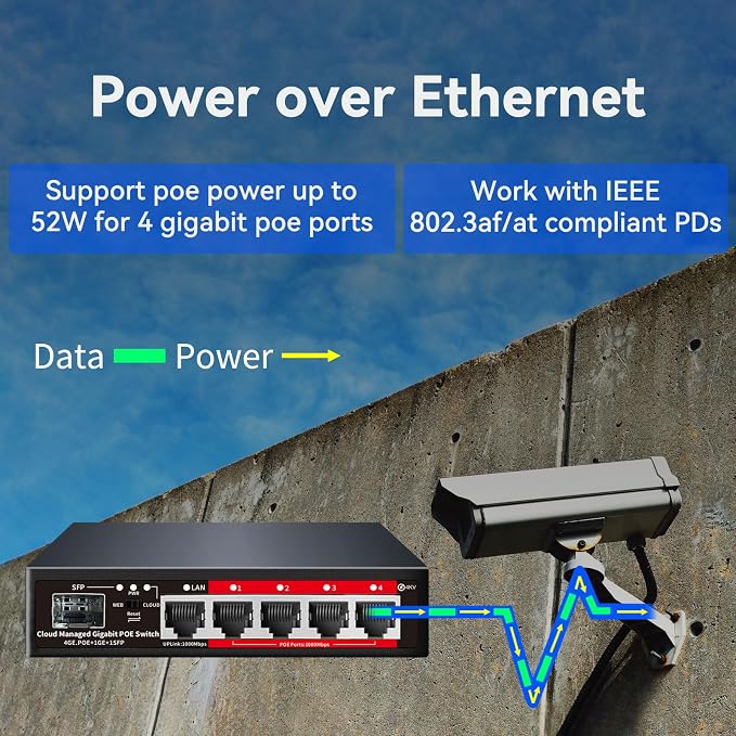Poe Switch, 5 Port Gigabit PoE+ Switch, Easy Managed Gigabit Ethernet Switch - Image 2