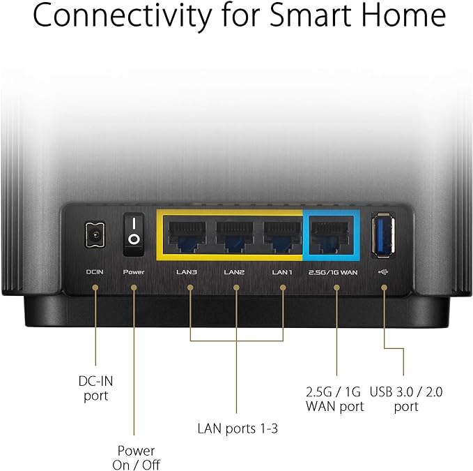 ASUS ZenWiFi AX Whole-Home Tri-Band Mesh WiFi 6 System - Image 7