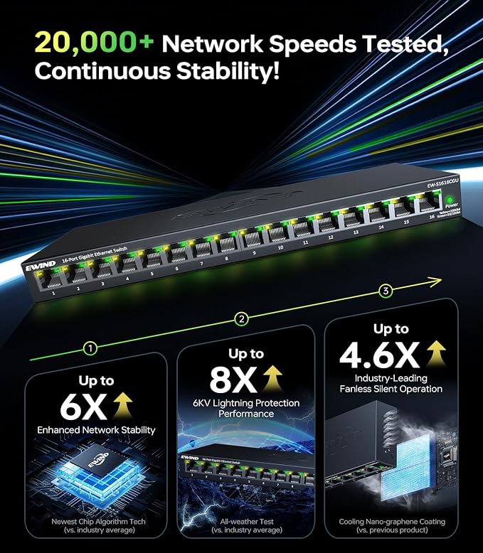 EWIND 2025 Upgraded 16 Port Gigabit Ethernet Switch - Image 4