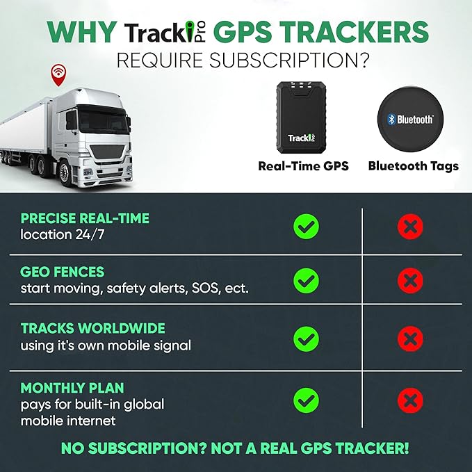 Tracki Pro GPS Tracker for Vehicles, Subscription Required, Cancel Anytime – - Image 5
