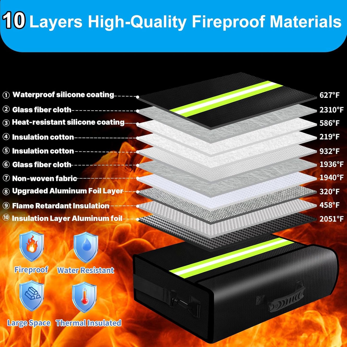 Large Fireproof Money Bags with Lock-6500°F Fireproof Document Box,10 Layers Insulation Materials&Waterproof Zipper,Removable Folder Layers/Wallet,Reflective Strip for Valuables(16.5”x 12.4”x 5.5”)