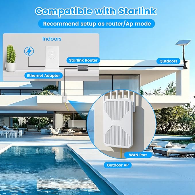 2026 AX1800 Outdoor WiFi 6 Extender, Long Range Outdoor WiFi Extender Signal - Image 6
