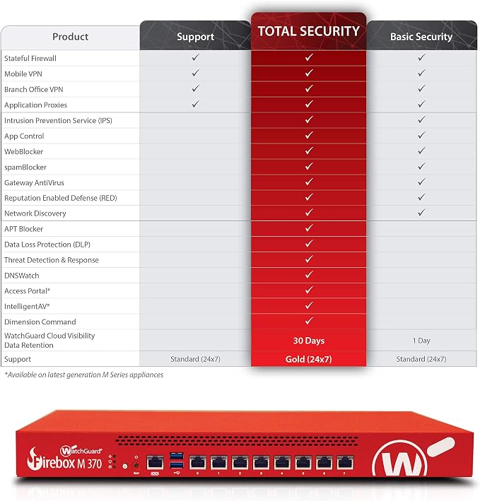 WatchGuard Firebox M370 with 1YR Standard Support WGM37001 - Image 2