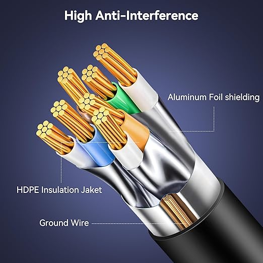 BENFEI Cat 6 Ethernet Cable 20ft, 250MHz 10Gbps Network Cable, RJ45 LAN Cable - Image 6