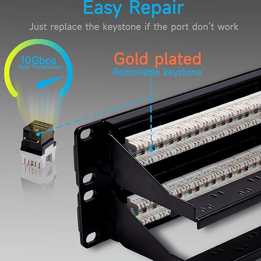 Cat6 Patch Panel 48 Port with Keystone, RJ45 Network Panel 19 Inch, Punch Down - Image 4