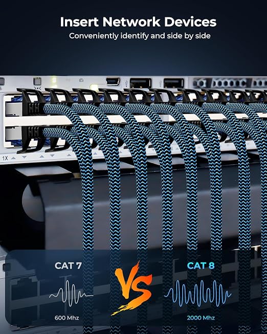 Cat8 Ethernet Cable 3 ft 1 Pack, High Speed 40Gbps 2000MHz, Compatible - Image 8