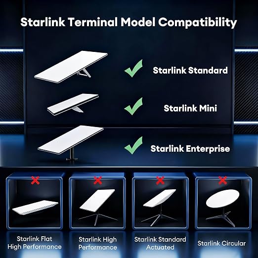Molltto 50FT Starlink Gen 3 Cable, Starlink Mini Ethernet Cable | Outdoor Cat6 - Image 4