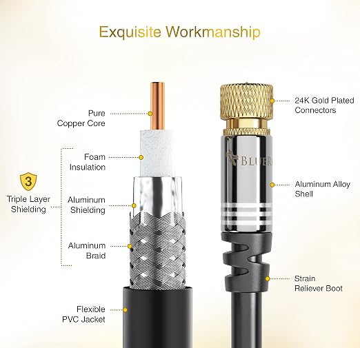BlueRigger RG6 Digital Coaxial Audio Video Cable – Coax Cable - Image 4