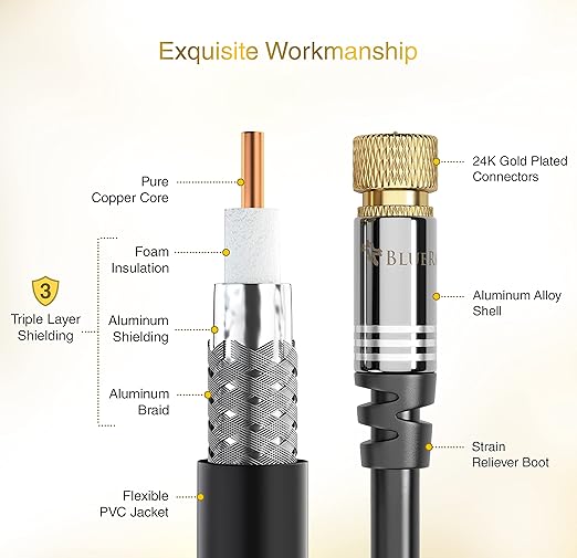 BlueRigger RG6 Digital Coaxial Audio Video Cable – Coax Cable - Image 4