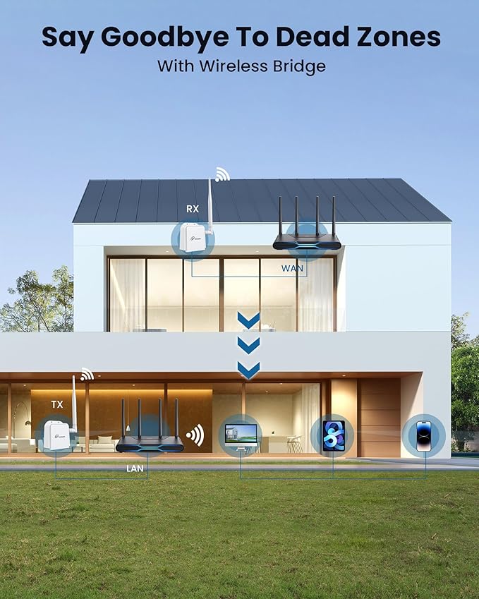 Loocam Point to Point Wireless Bridge Outdoor, 900MHz WiFi Bridge - Image 2