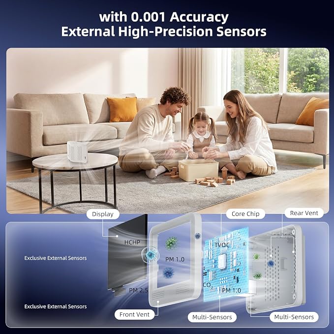 Indoor Air Quality Monitor for Home, CO2 Detector - Image 4