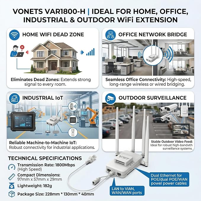 VONETS VAR1800-H 1800Mbps 5.8GHz WiFi Bridge/Repeater/Router | 3 Gigabit - Image 5