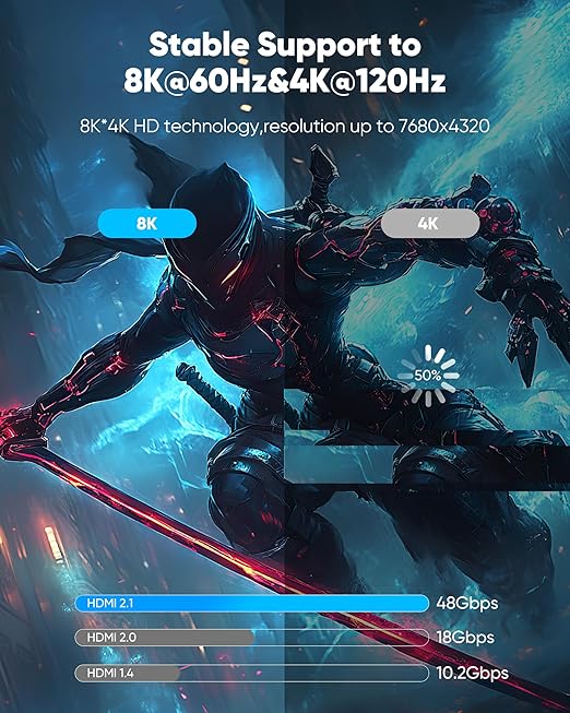 Highwings HDMI Cables 20FT Long, 8K Ultra High Speed HDMI 2.1 Cable 8K@60 - Image 3