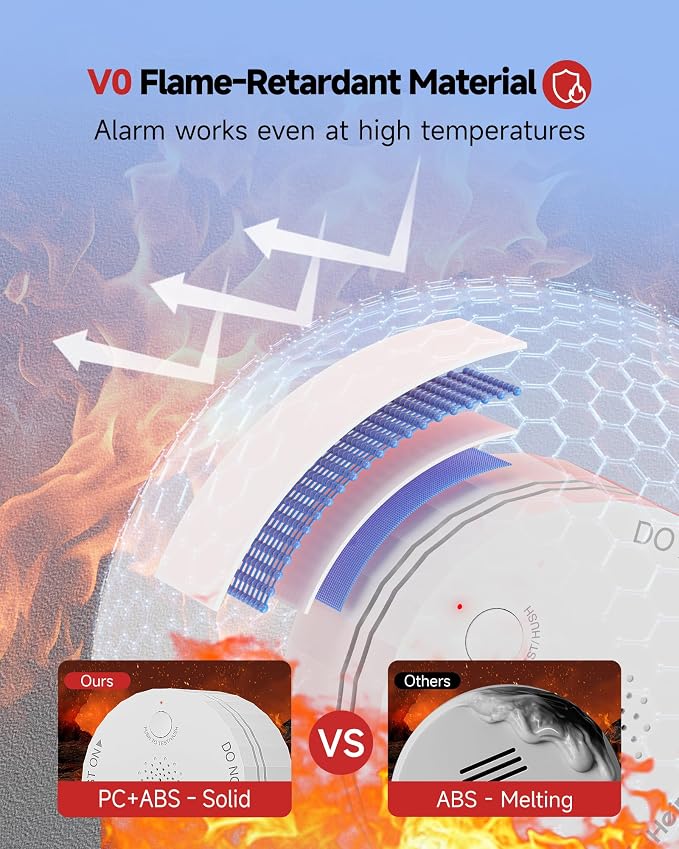 Heiman Smoke Detector, Wireless Interconnected Photoelectric Battery Operated - Image 8