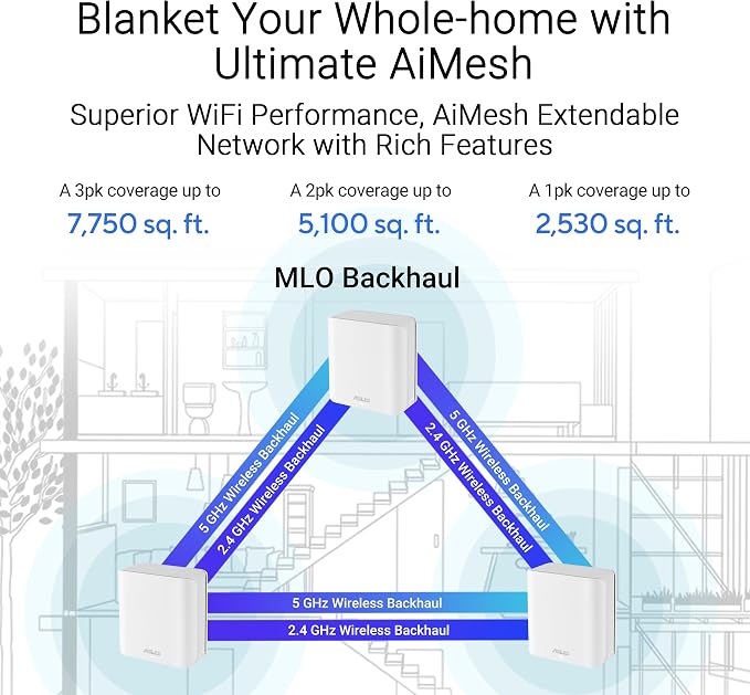 ASUS ZenWiFi BD4 Dual-Band WiFi 7 Mesh, 3600 Mbps, 2450 sq. ft., Dual 2.5G Ports - Image 9