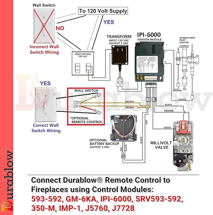 Durablow TR2001 Gas Fireplace On/Off Remote Control Kit - Image 3