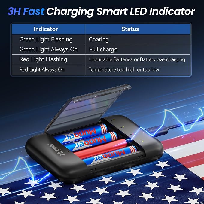 Mupoer Rechargeable AA Lithium Batteries - Image 5