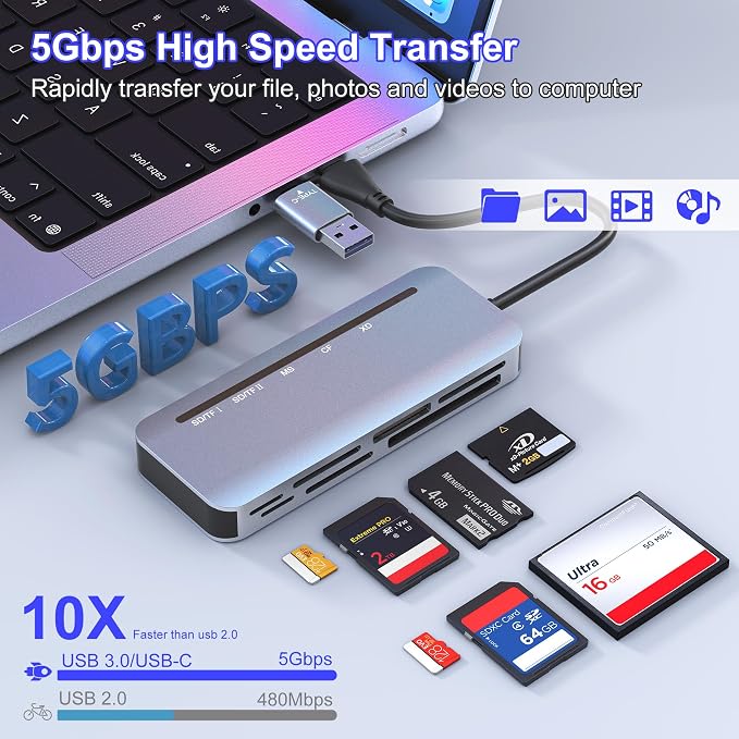 Memory Stick Pro Duo Card Reader, 7 in 1 USB-A/USB-C Multi Memory Card Reader - Image 3