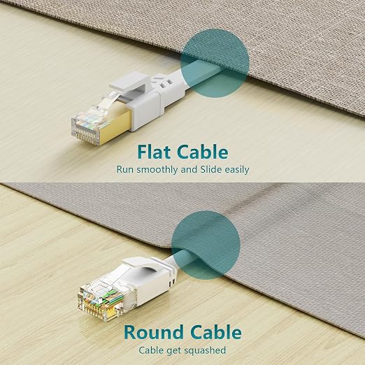 Jadaol Cat 8 Ethernet Cable 25 ft, 40Gbps 2000MHz Flat RJ45 S/FTP LAN Patch - Image 6