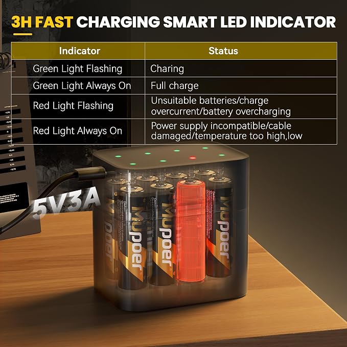 Rechargeable AA Lithium Batteries - Image 5