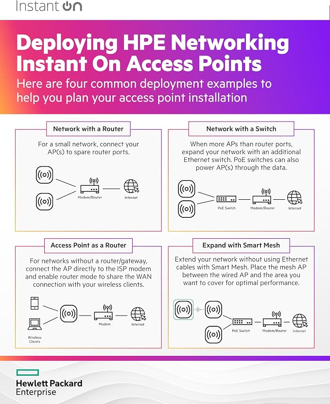 HPE Networking Instant On Access Point AP22 2x2 WiFi 6 Indoor Wireless Access - Image 7
