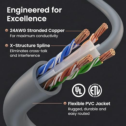 GEARit Cat 6 Ethernet Patch Cables 3 ft Gray, CAT6 High Speed 24AWG 10Gbps RJ45 - Image 3