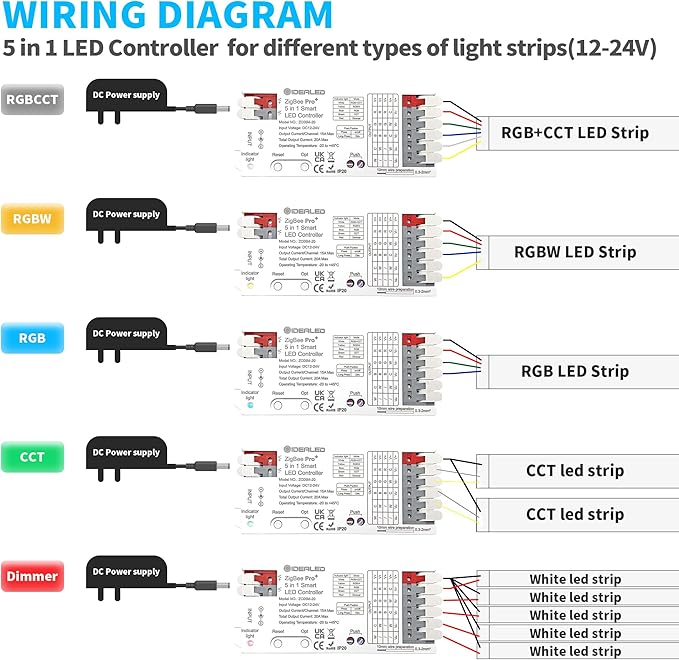 GIDEALED Smart ZigBee 3.0 LED Controller 5 in 1, Require ZigBee Hub Bridge - Image 5