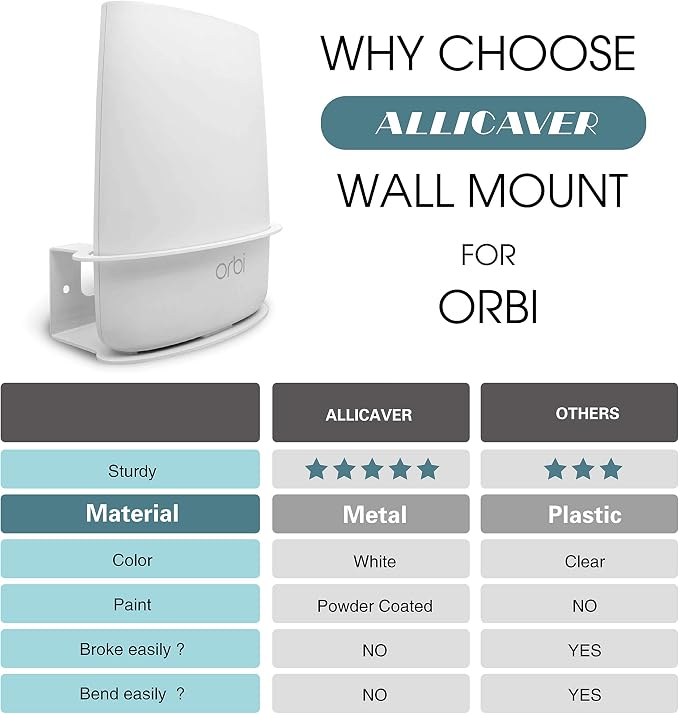 ALLICAVER Wall Mount Holder for Orbi 2 Pack Compatible Wall Bracket Netgear - Image 6